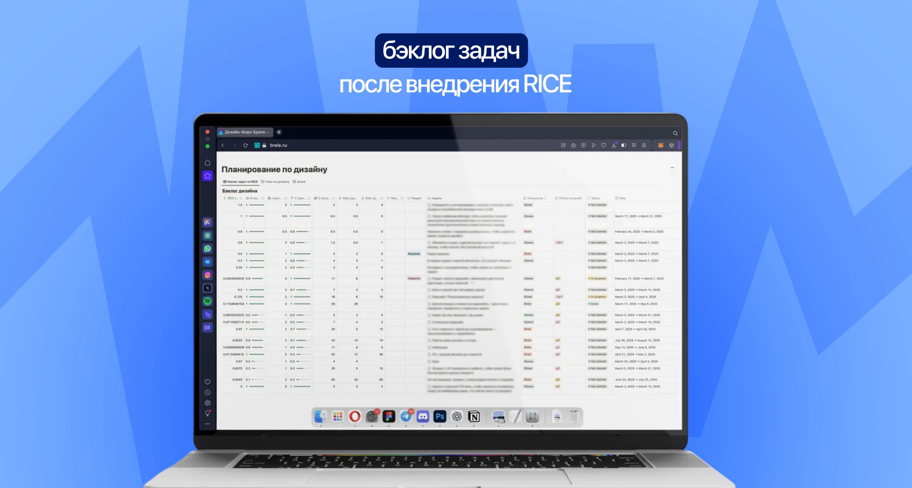 Приоритизация RICE в бэклоге