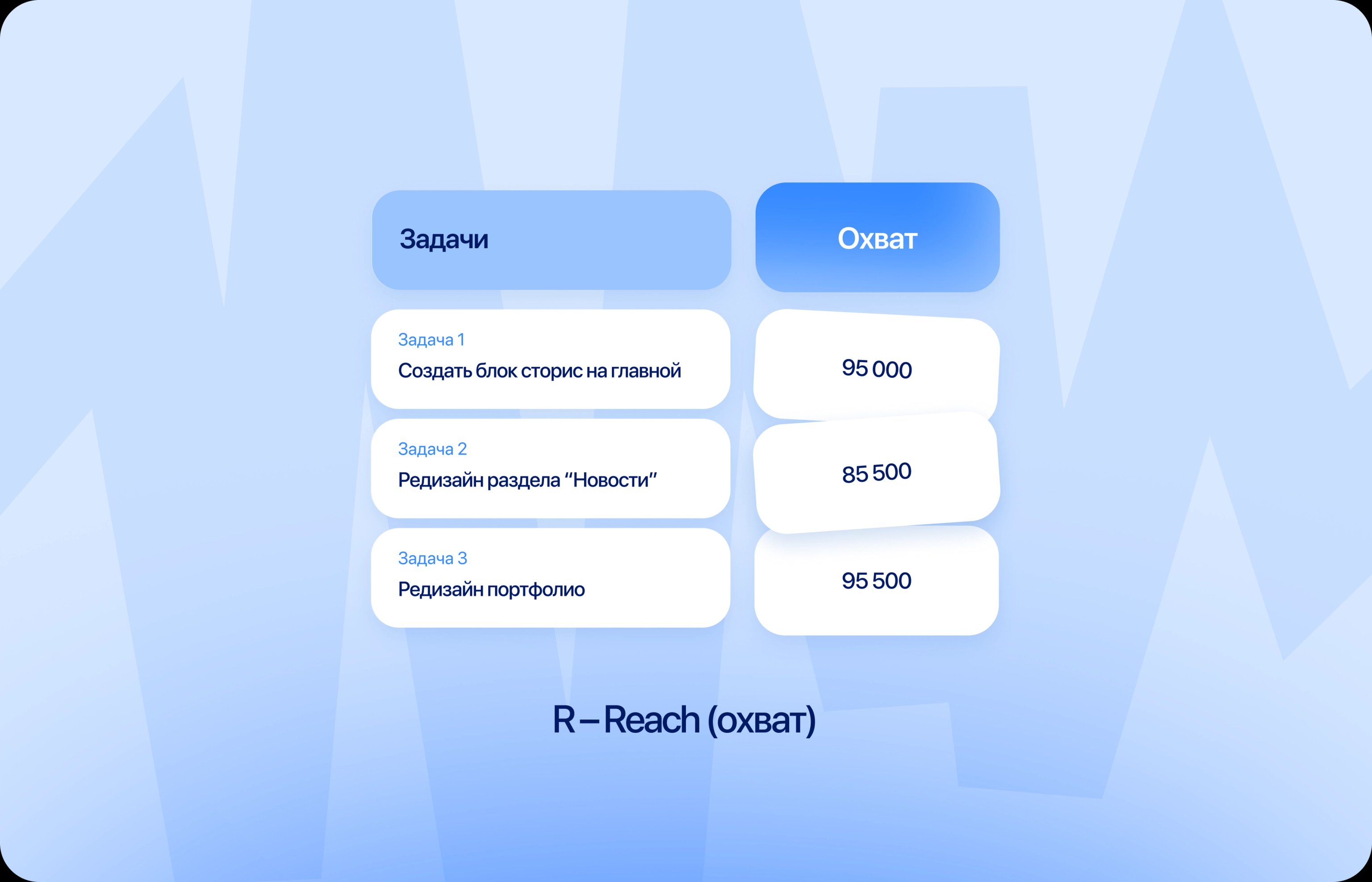 Охват по Райс