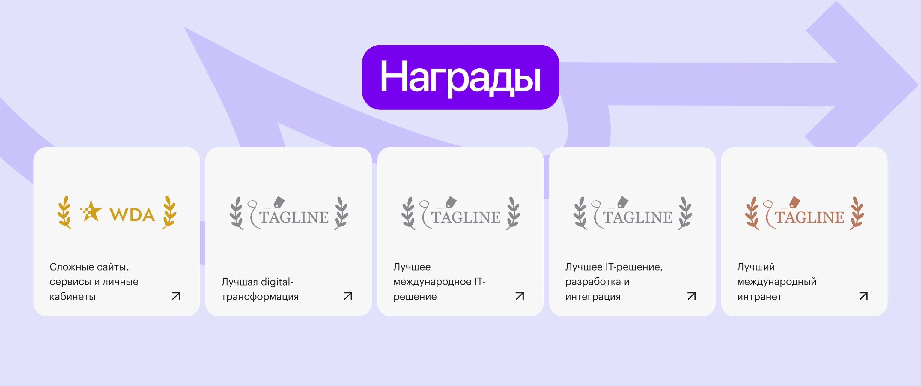 Награды в отраслевых конкурсах