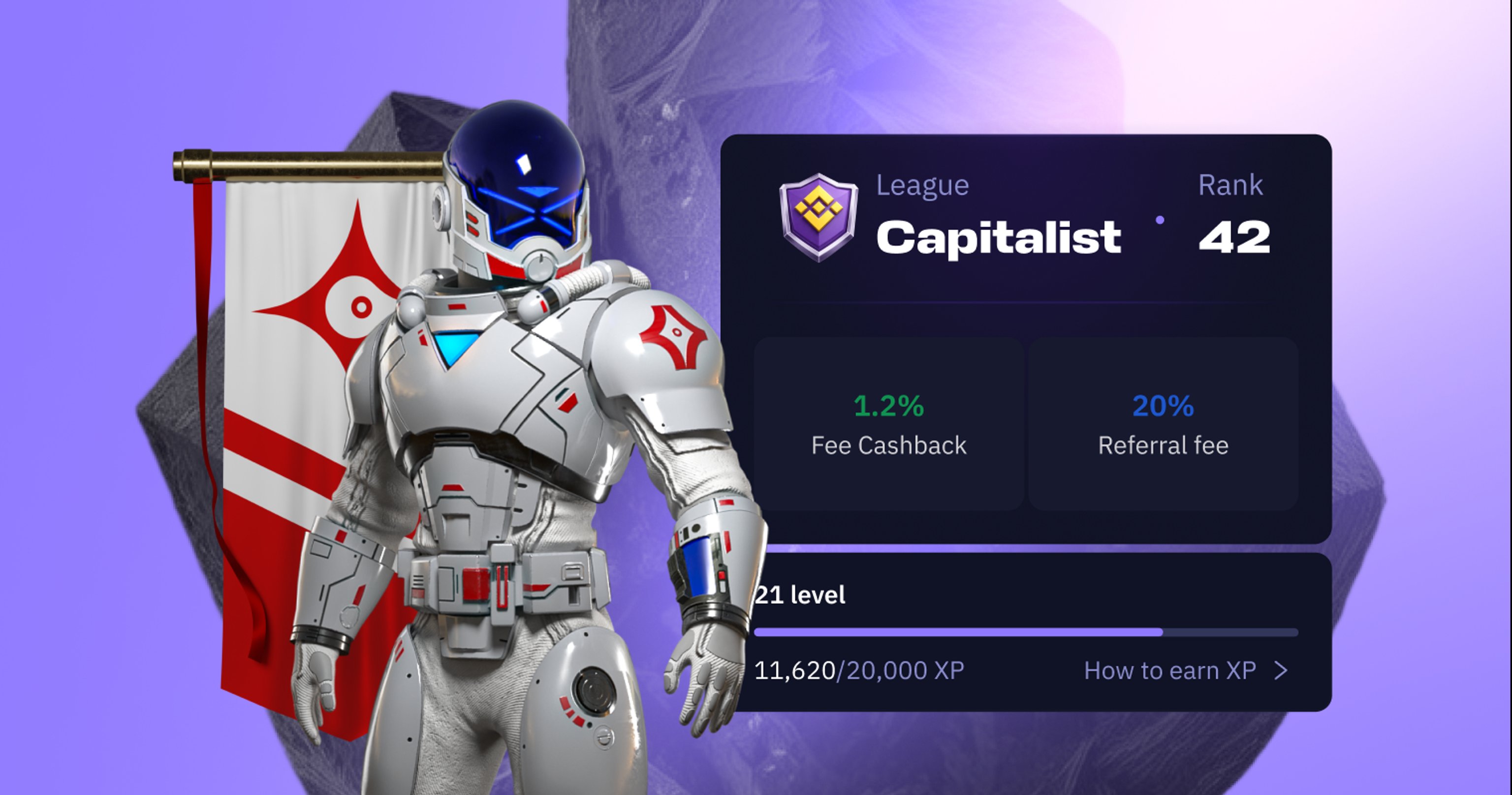 Уровни персонажа