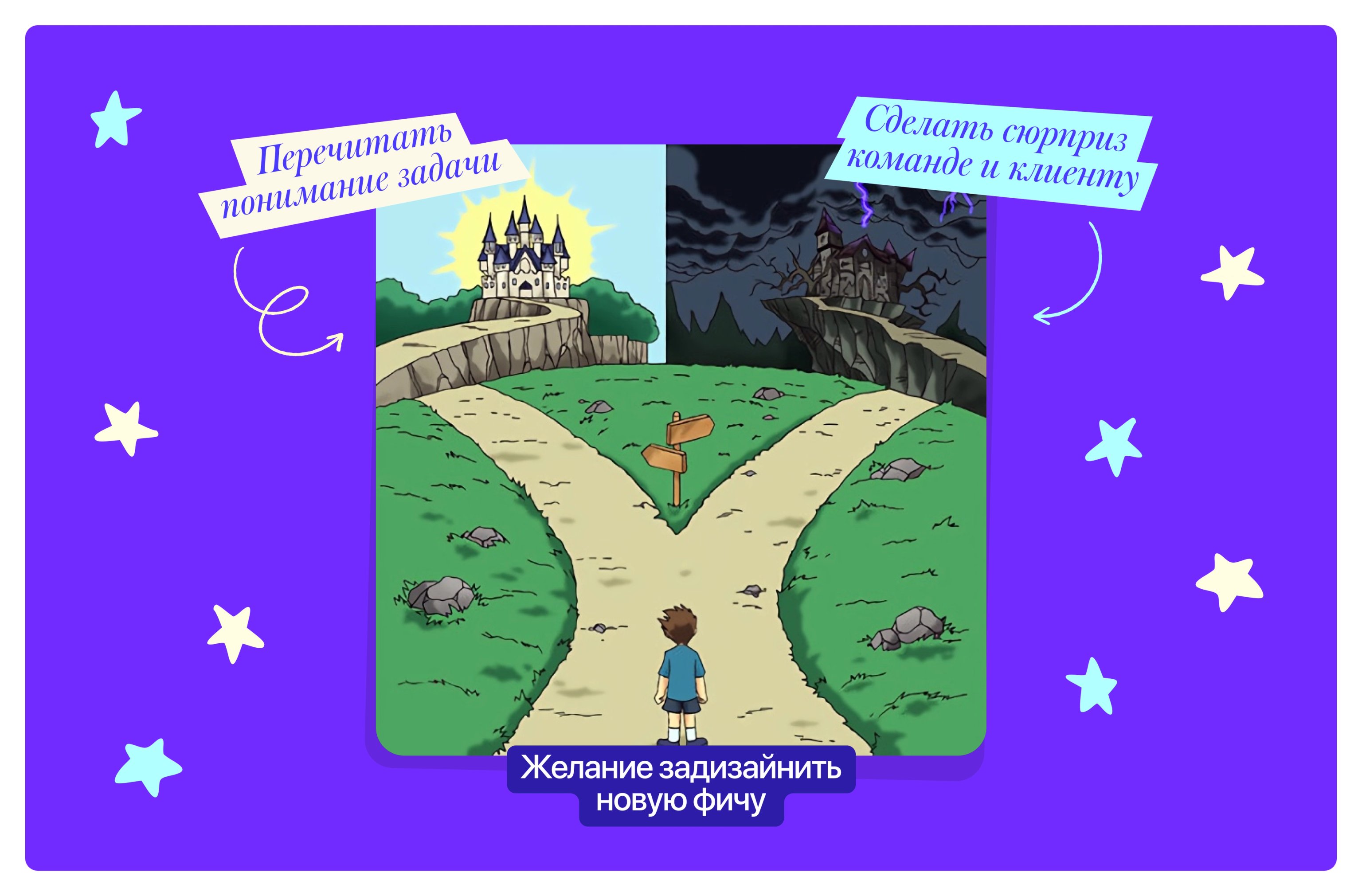 Понимание по каждой задаче