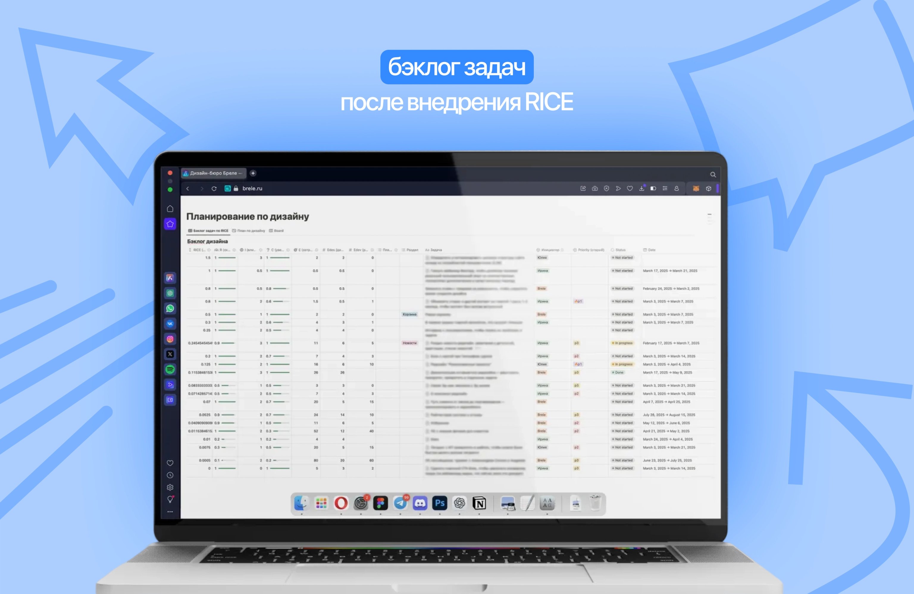 Приоритизация RICE в бэклоге