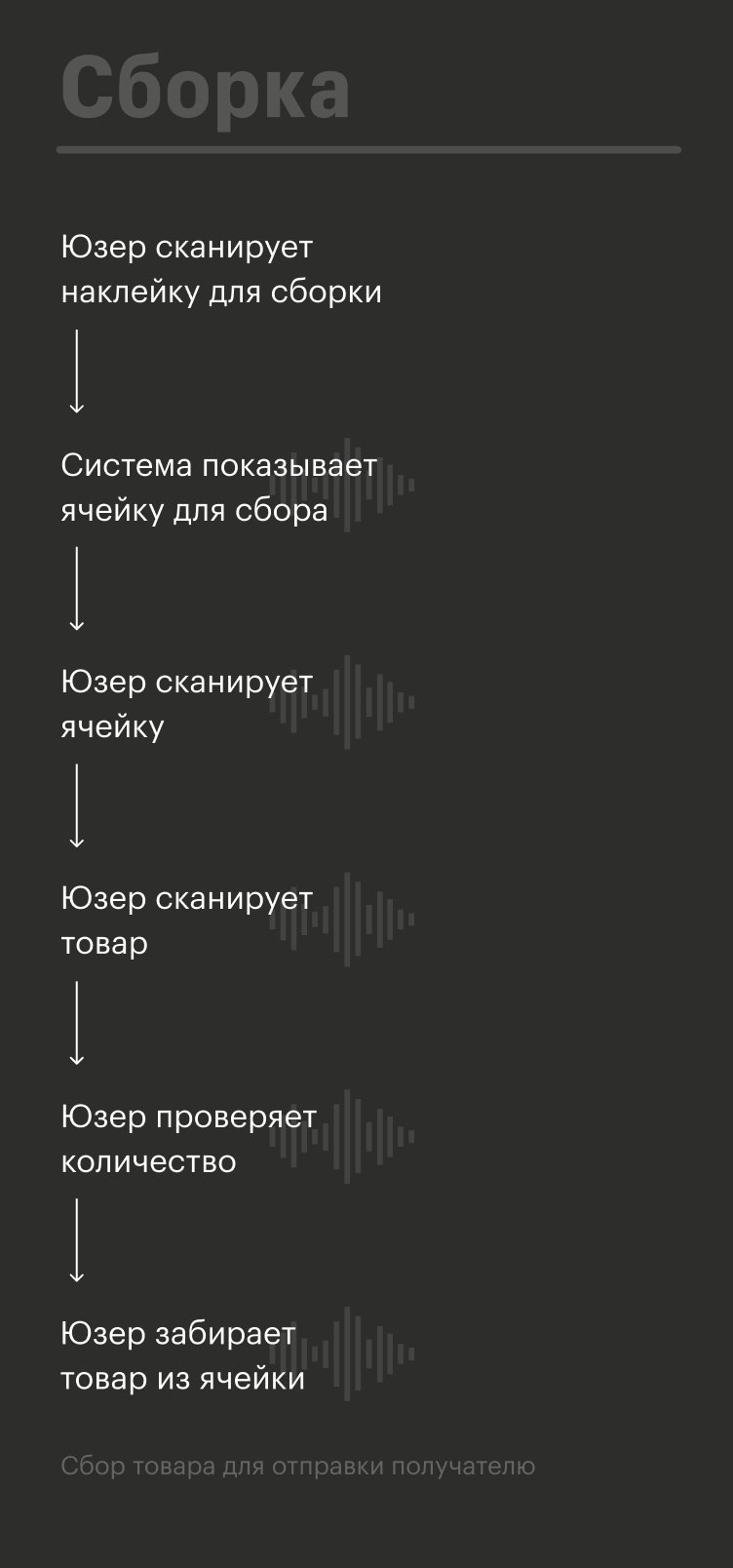 Процессы сборки