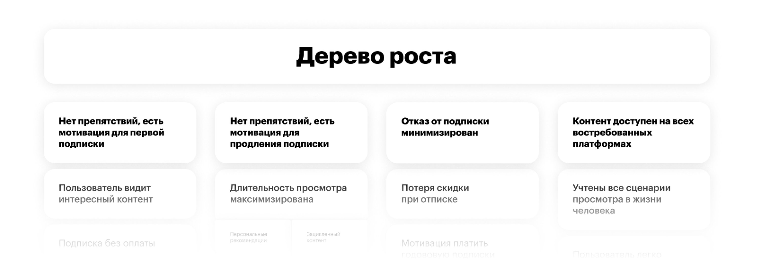 Дерево роста