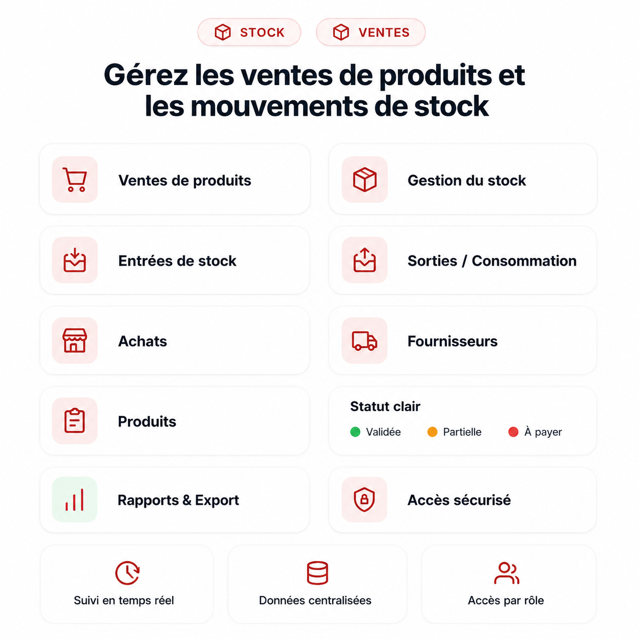 Gestion du stock et des ventes dans WIM Sport