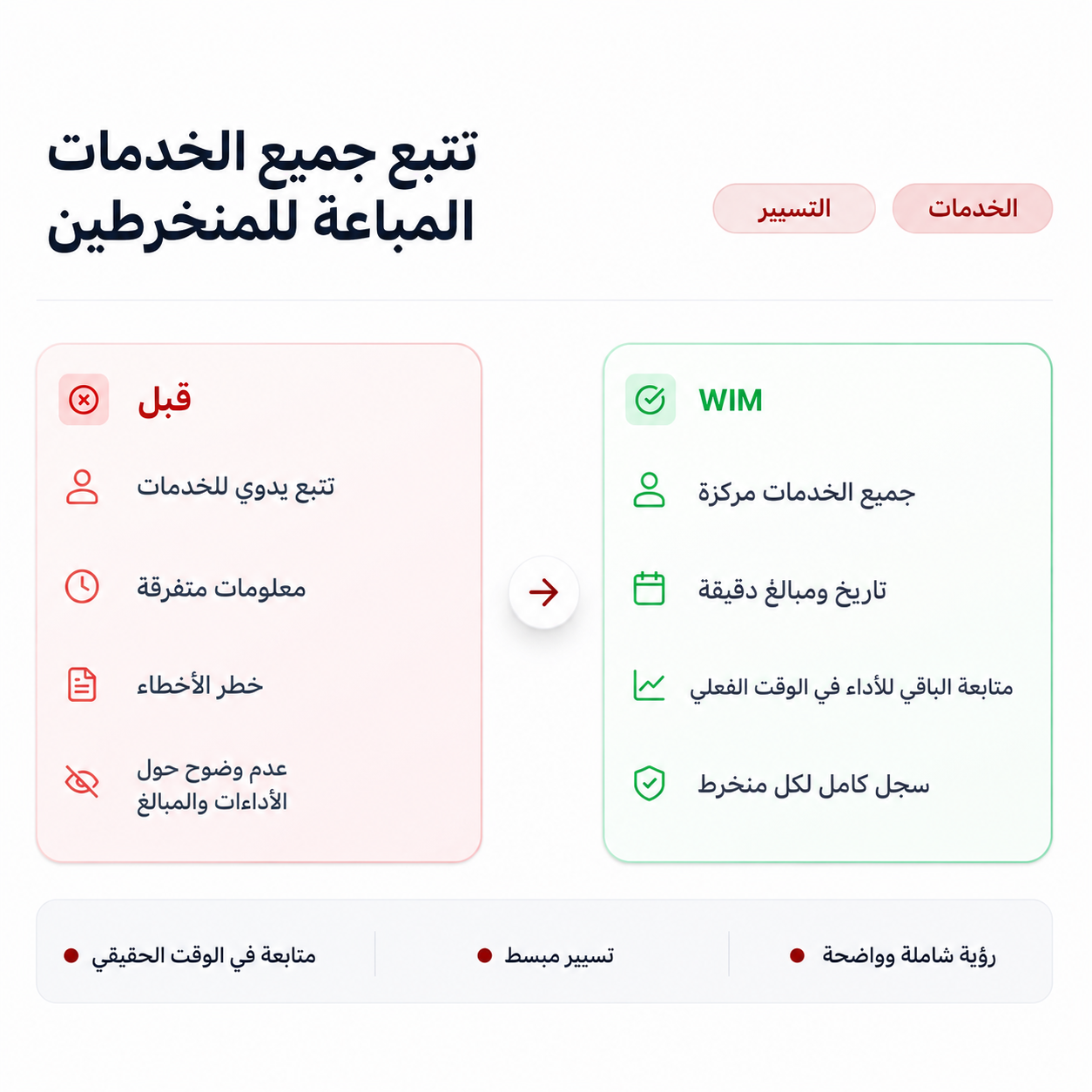 تدبير الخدمات في WIM Sport
