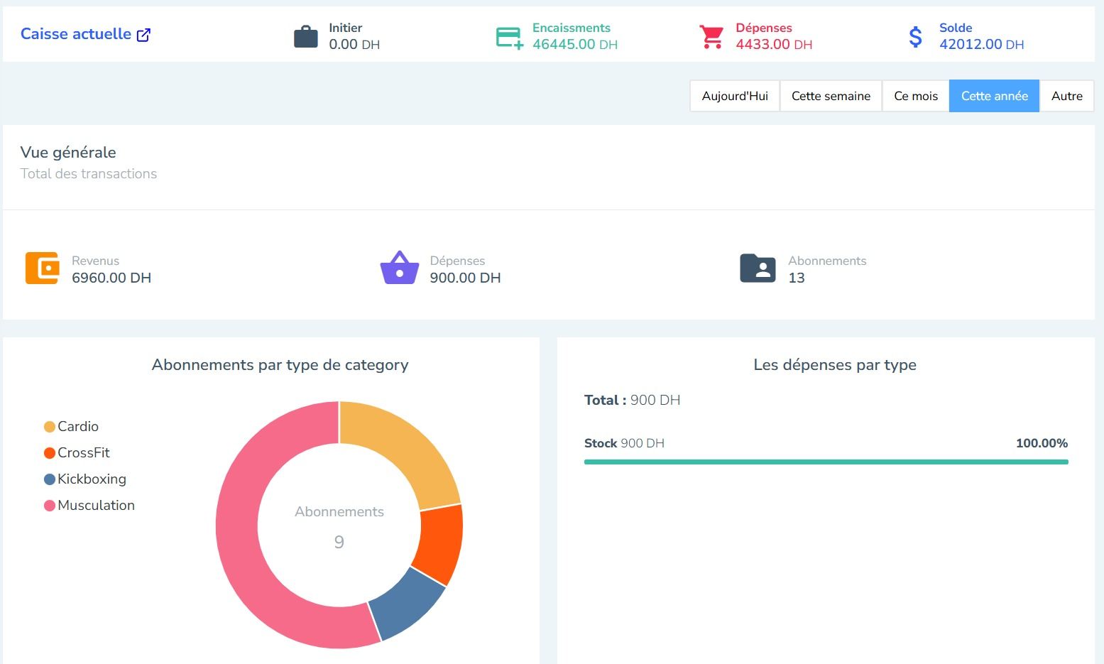 Tableau de bord WimSport