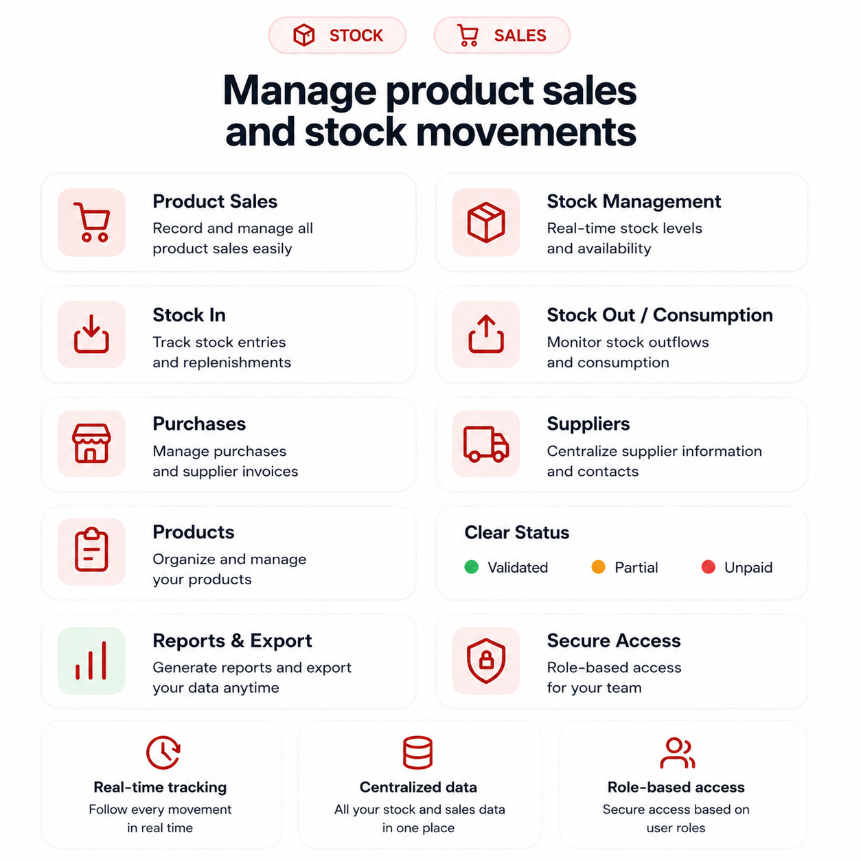 Stock and product sales in WIM Sport