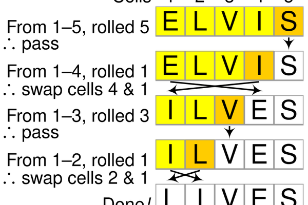 Fisher–Yates shuffle algorithm