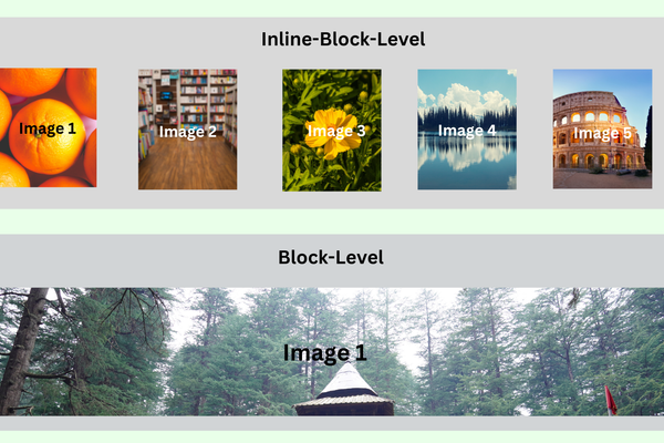 Block and Inline-Block Image Example