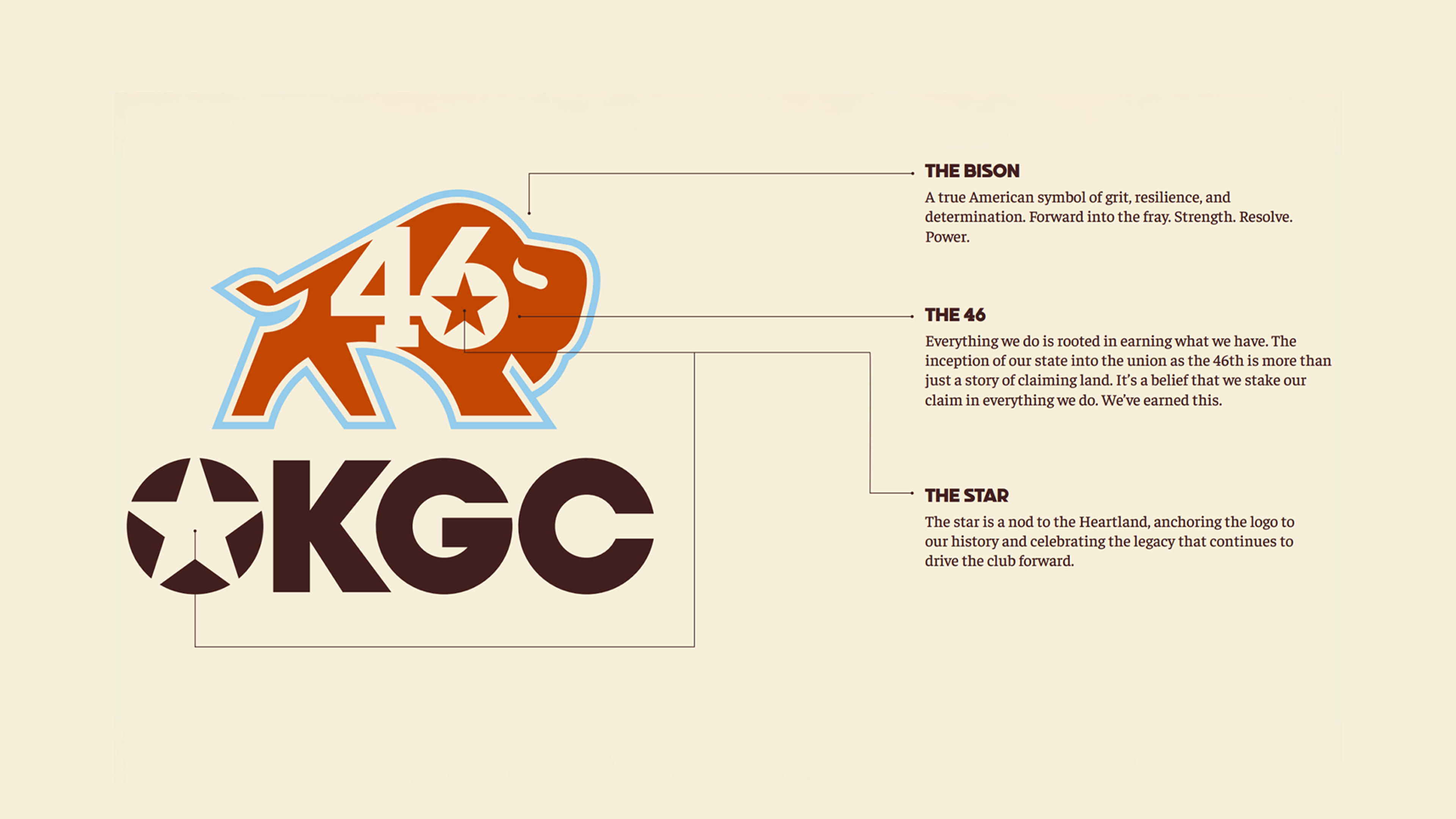 OKGC Logo Details
