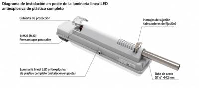 Vista 3 de LUMINARIA LED LINEAL ANTIEXPLOSIVA DE EMERGENCIA CZ1865-CZ1866
