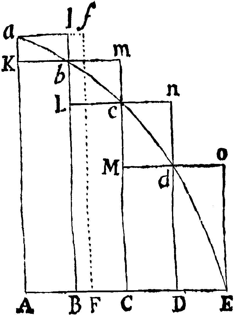 Newton's calculus diagram