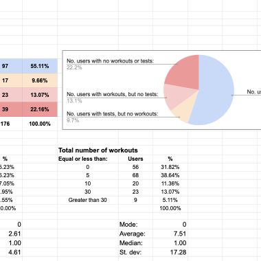 Data analysis