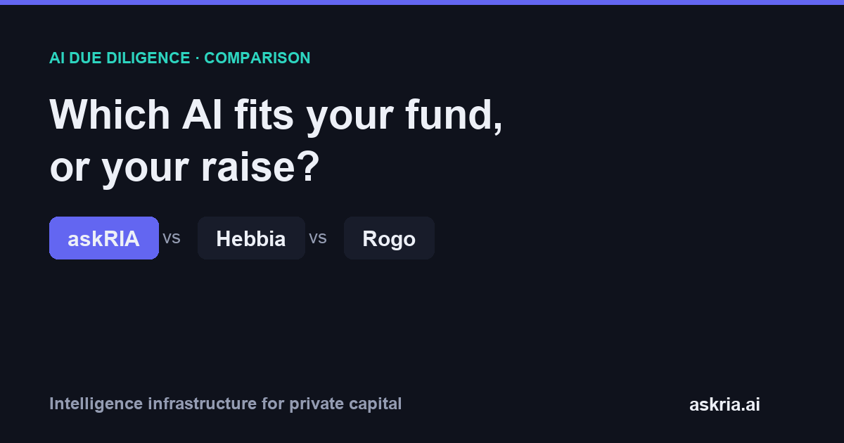 Comparison of askRIA, Hebbia, and Rogo AI due diligence tools, showing which fits private credit funds, M&A funds, and founders