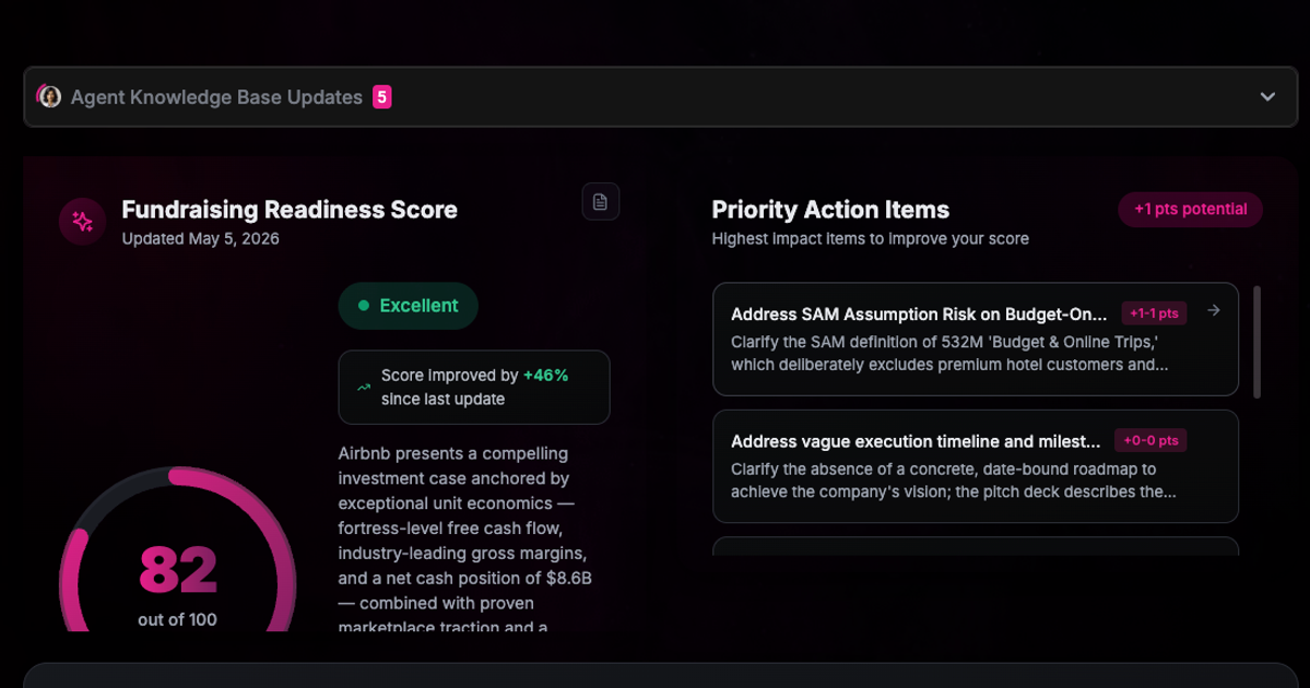 Fundraising Readiness