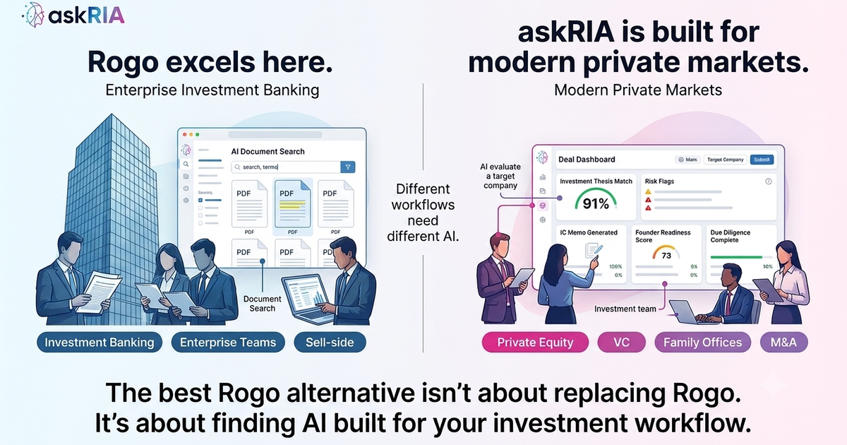 Looking for the best Rogo alternative? Compare askRIA, Hebbia, AlphaSense, Daloopa, Affinity, and DIY AI agents for private equity, private credit, M&A, venture capital, and investment banking.