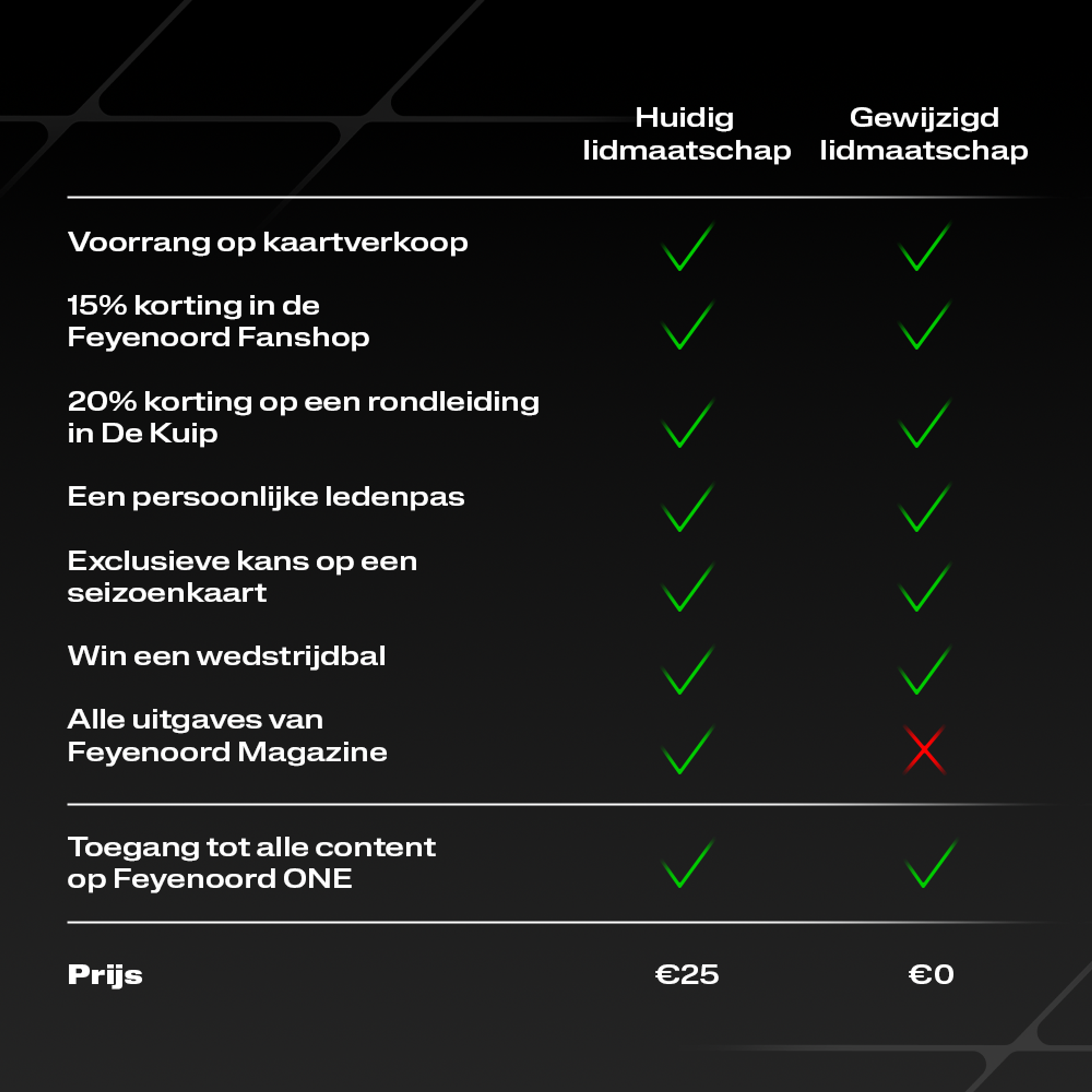 Seizoenkaart & Feyenoord ONE