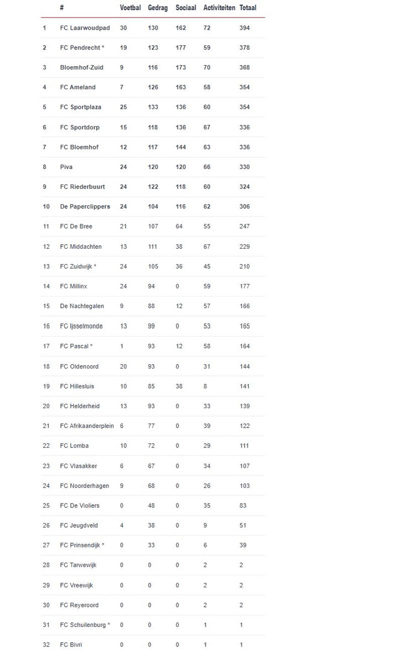 Stand van de Street Leauge