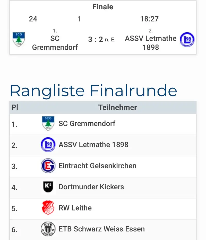 Der ASSV und Gremmendorf waren bis zum Finale Punktgleich.