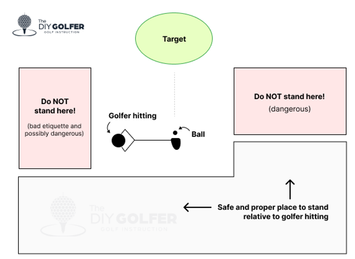 Golf for Beginners: A 7-Step Quickstart Guide