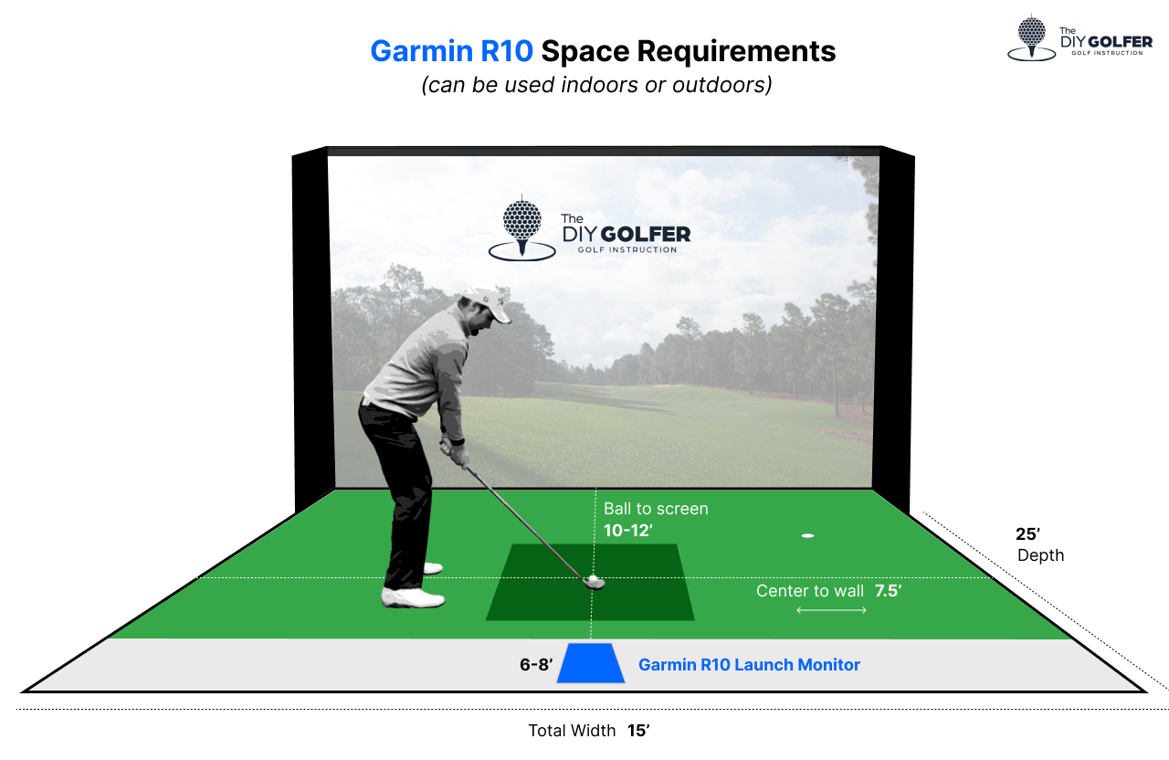 Garmin R10 Space Requirements
