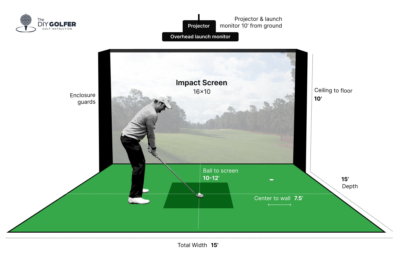 Golf Simulator: An in-depth guide