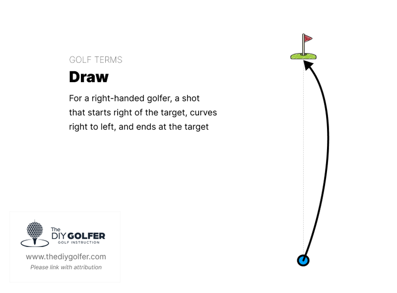 Golf Terms: What is a Draw Shot? cover image