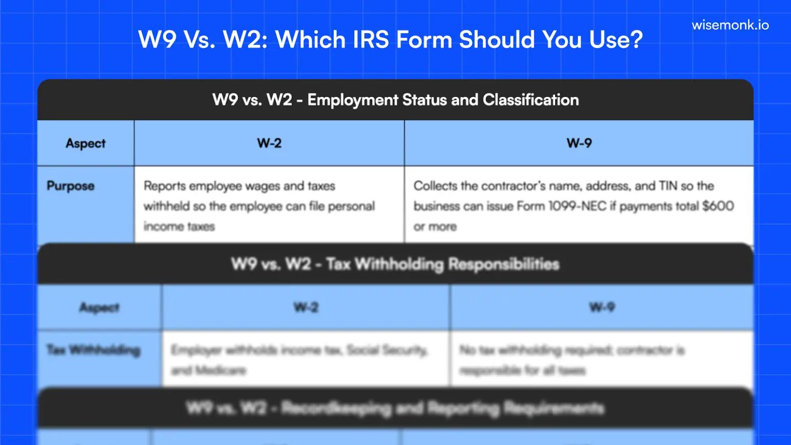 W9 vs W2 (2026): Differences, Uses, IRS Rules Guide