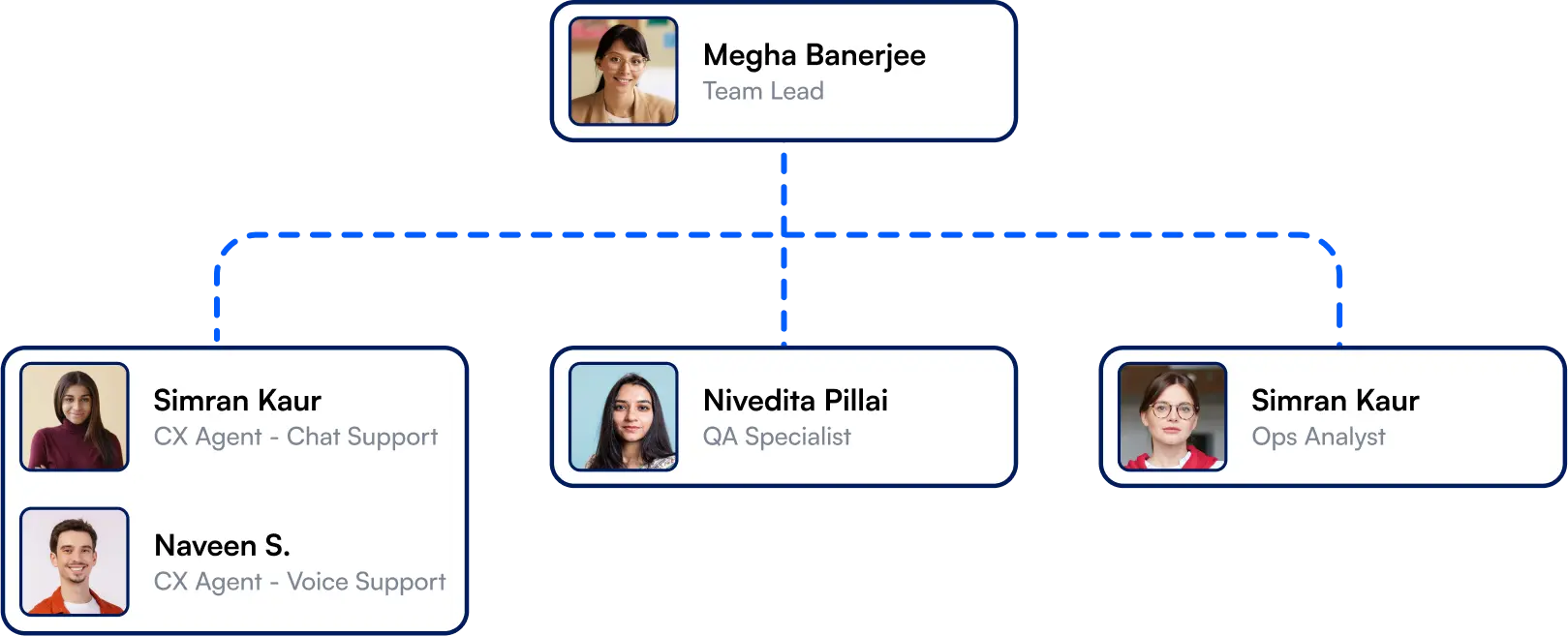 Sample CX / Support capability structure