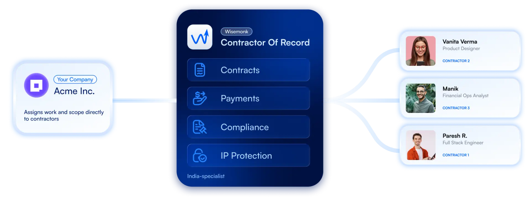 Contractor payments dashboard