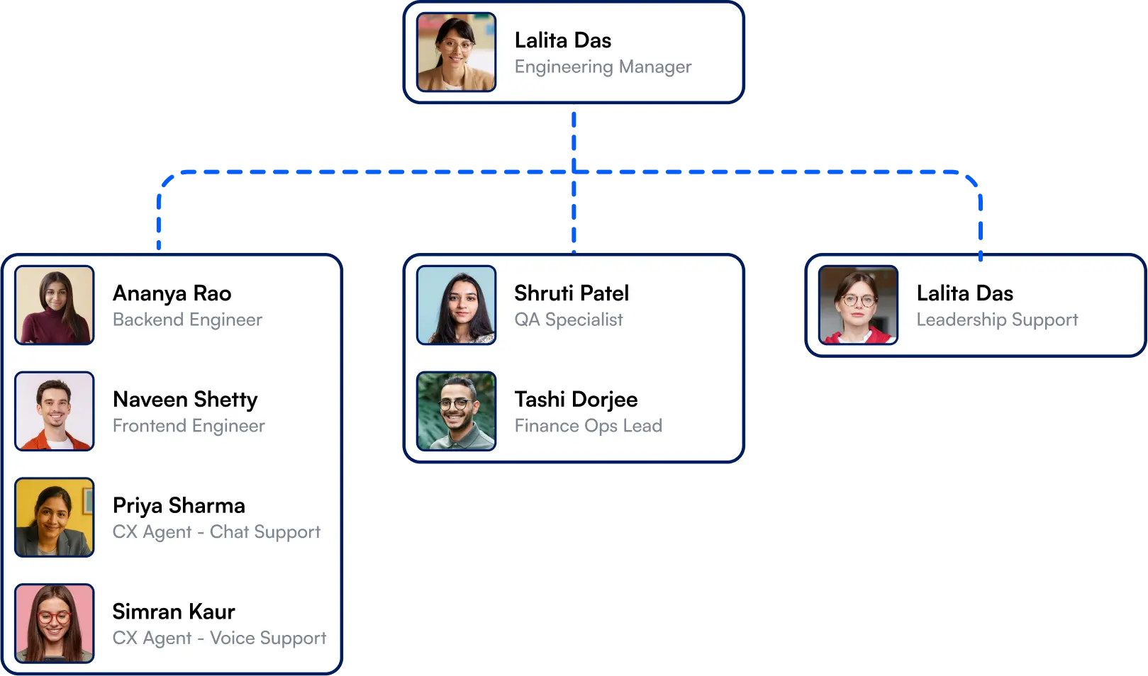 Sample Custom capability structure