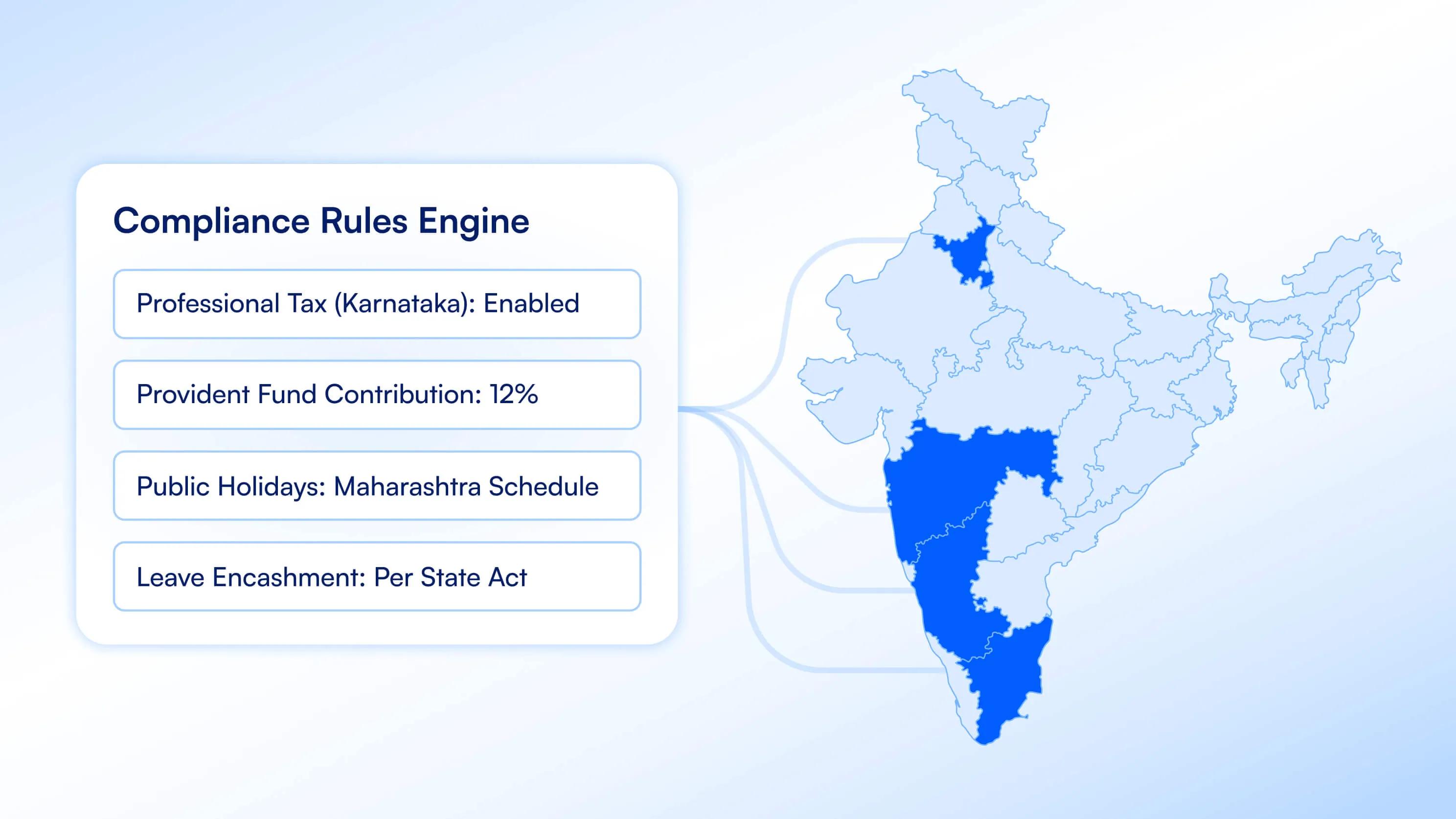 India EOR compliance coverage map