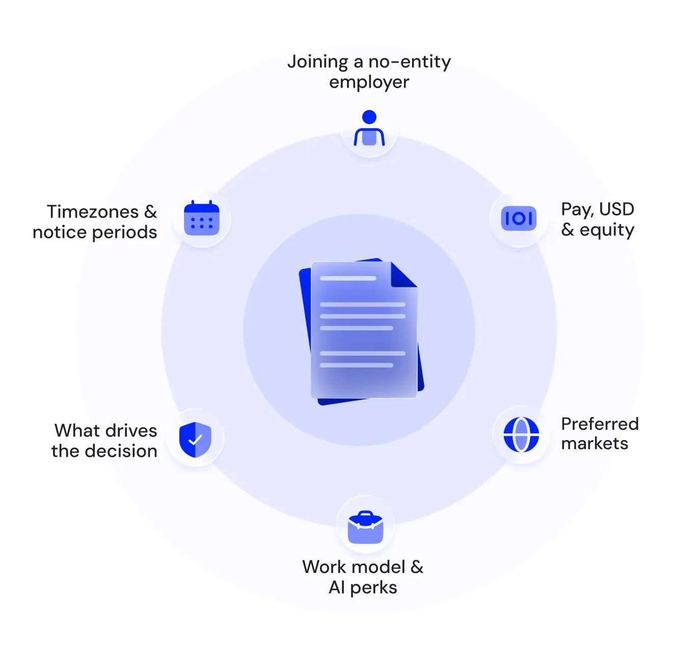 Preview of the India AI Engineers benchmark report
