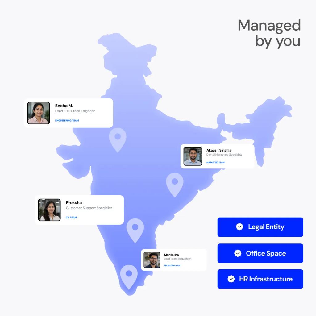 Global capability centers