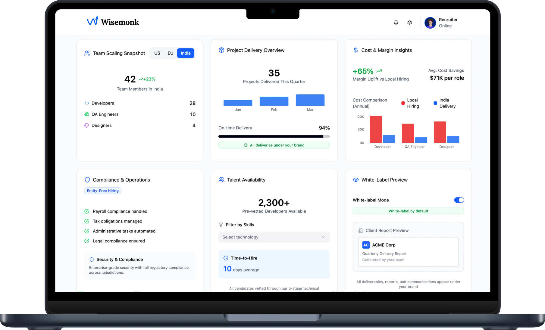 Wisemonk agency scaling dashboard