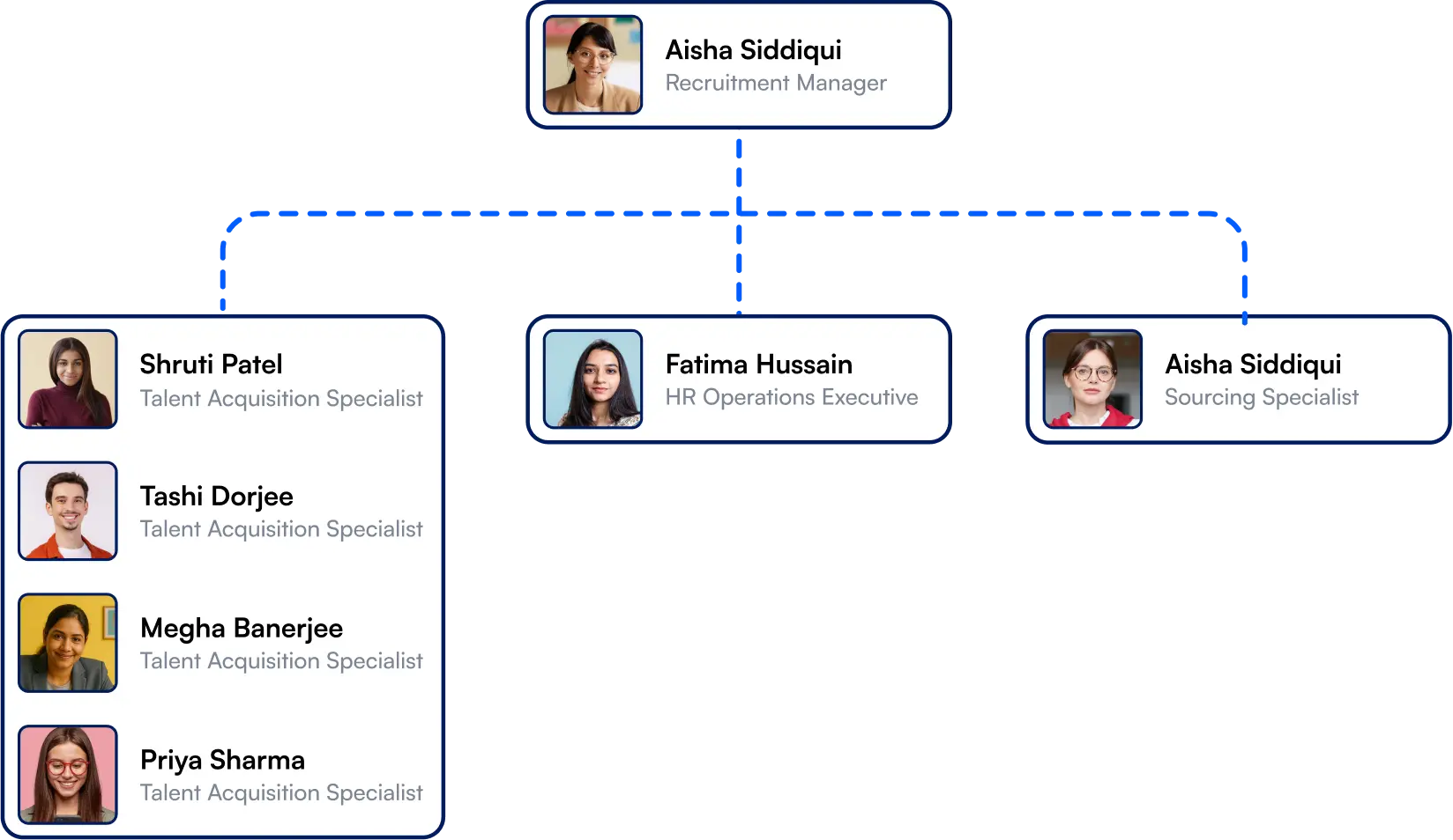 Sample Recruiting capability structure