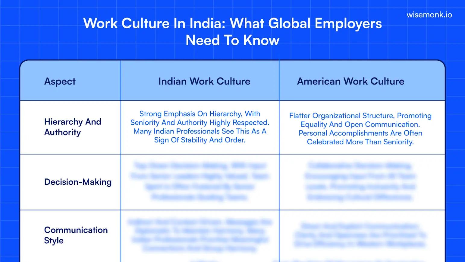 Work Culture in India 2026: What Global Employers Must Know