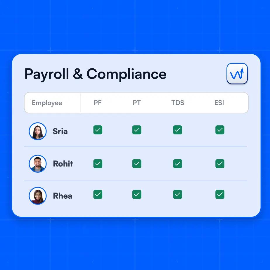 Compliance management dashboard