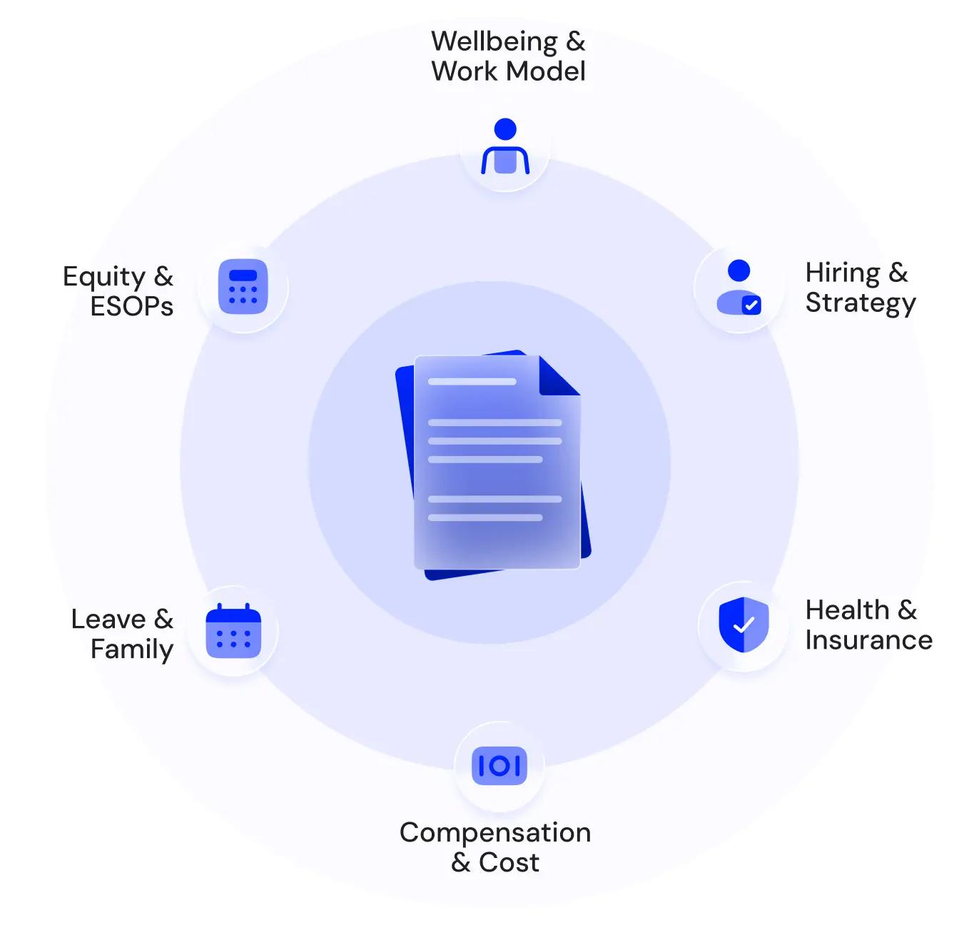 Preview of the India Benefits Benchmark report