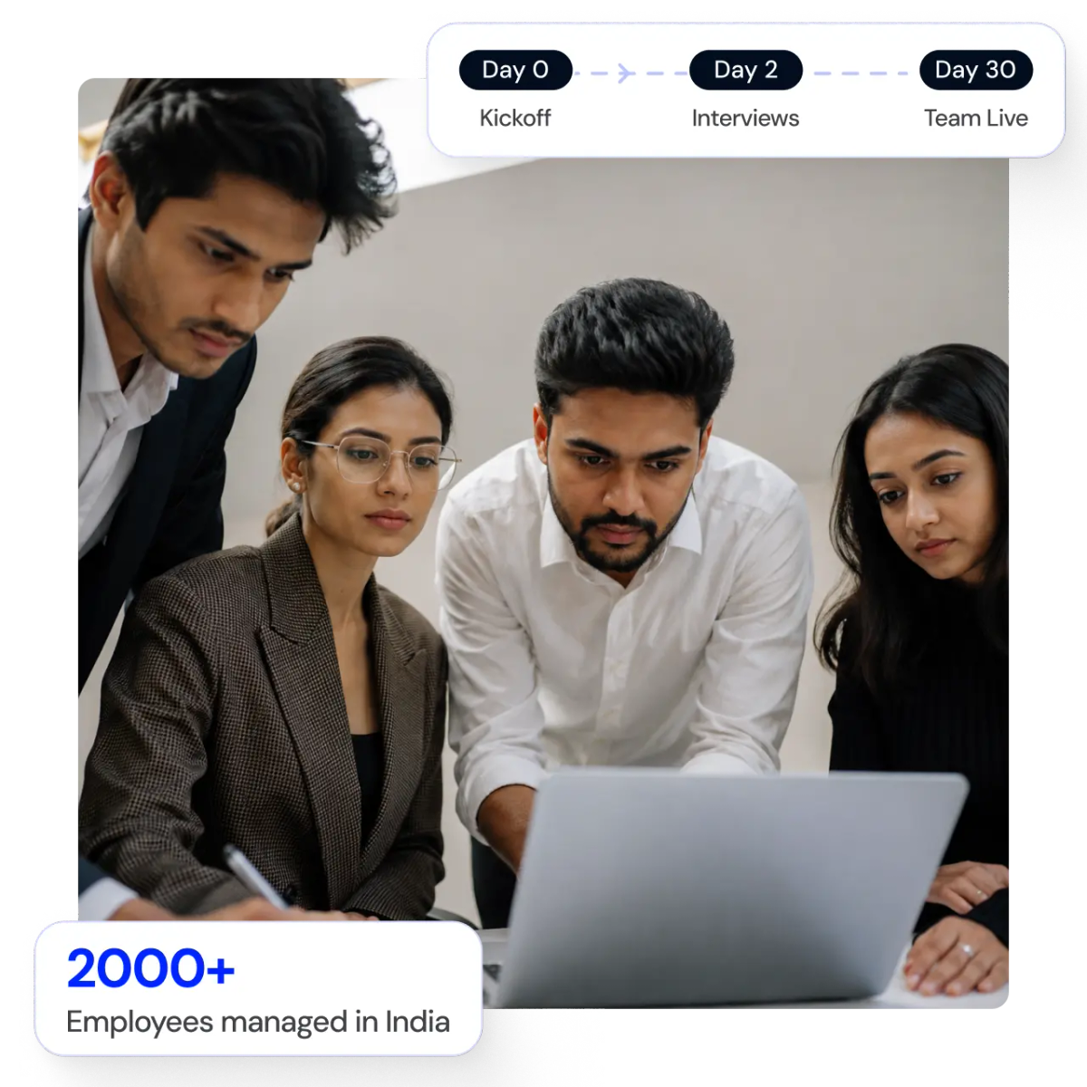Dedicated Development Team India — white-label India delivery with Wisemonk