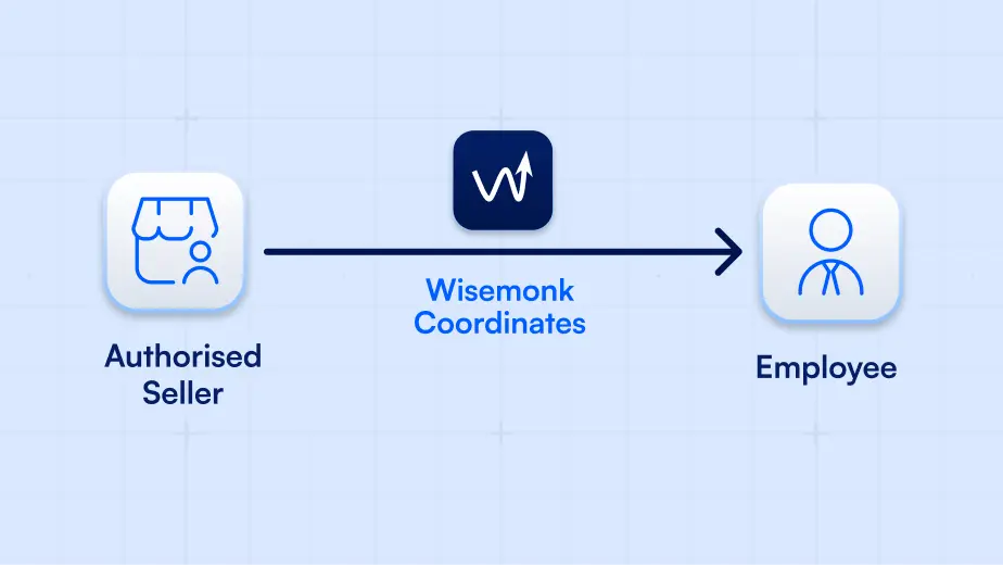 Equipment procurement