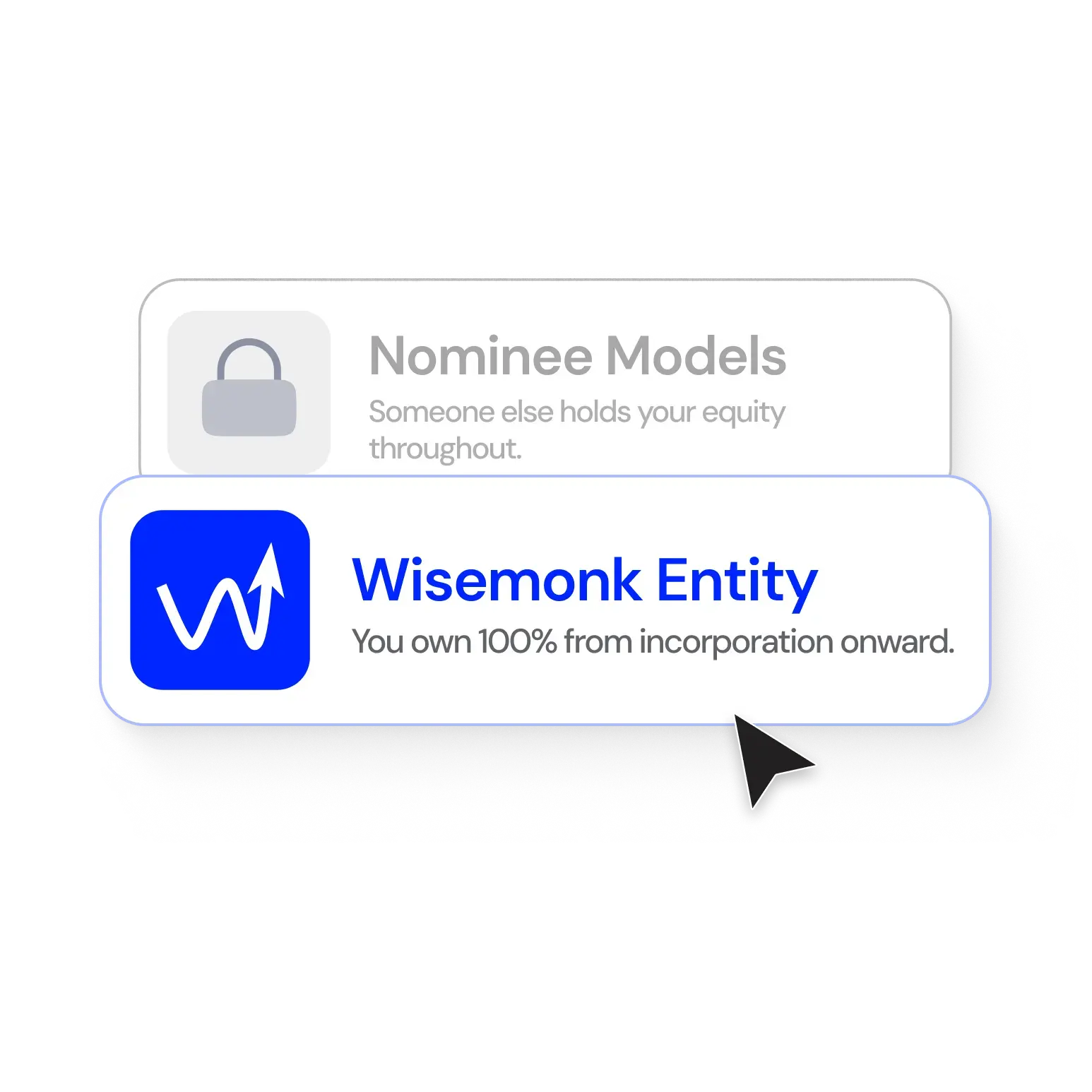 A greyed-out "Nominee models" card reading "Someone else holds your equity throughout", sitting behind a highlighted "Wisemonk Entity" card reading "You own 100% from incorporation onward".