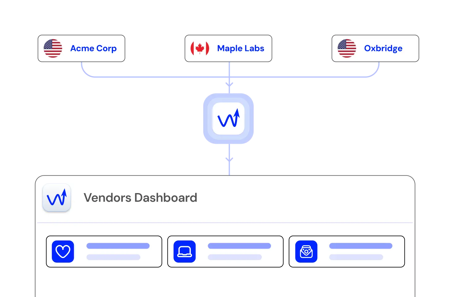 Múltiples proveedores consolidados en un único panel de Wisemonk