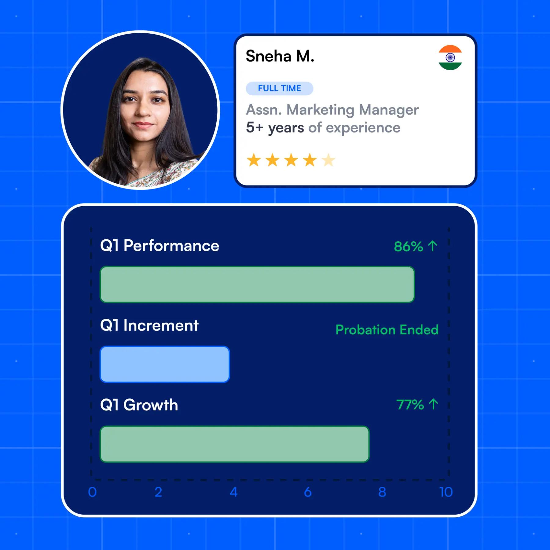 Contratación directa en India