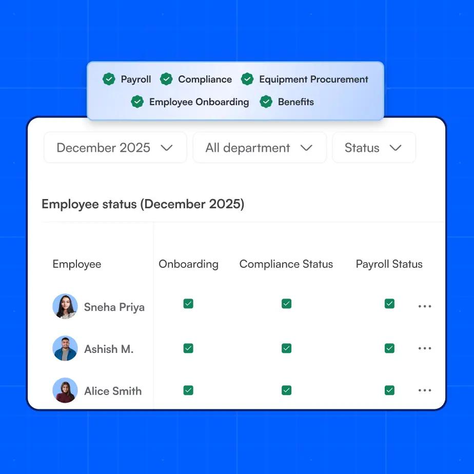 HR & People Ops dashboard