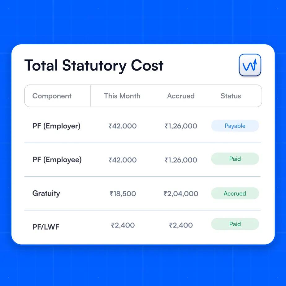Statutory liabilities dashboard