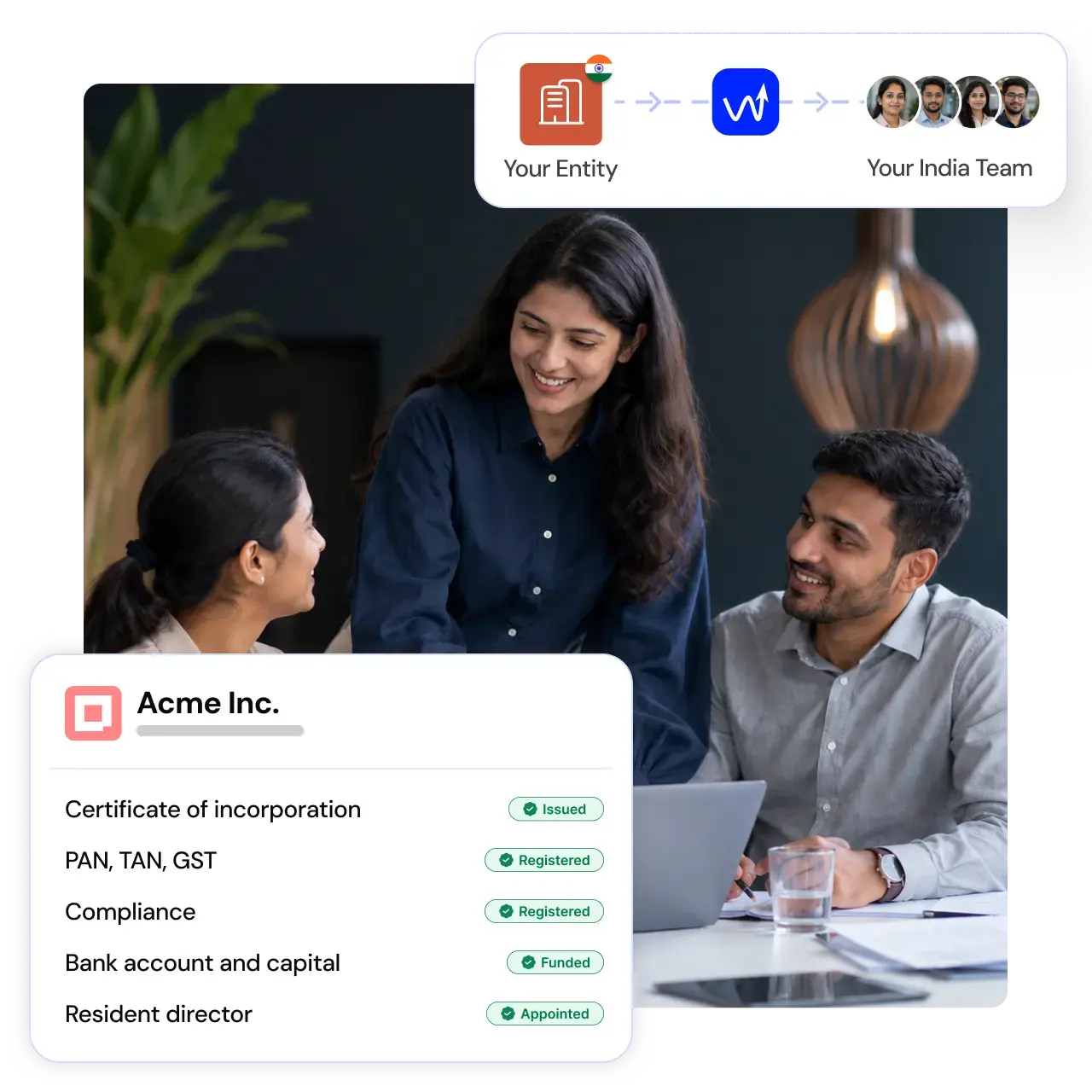 Your own India subsidiary, built and operated by Wisemonk