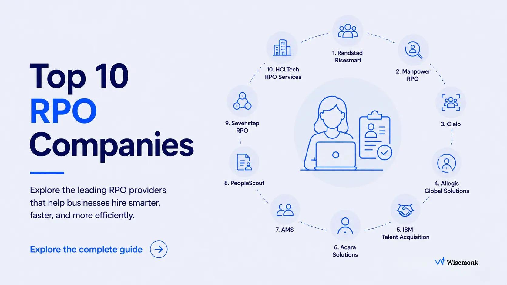 Top 10 RPO Companies in India (2026)