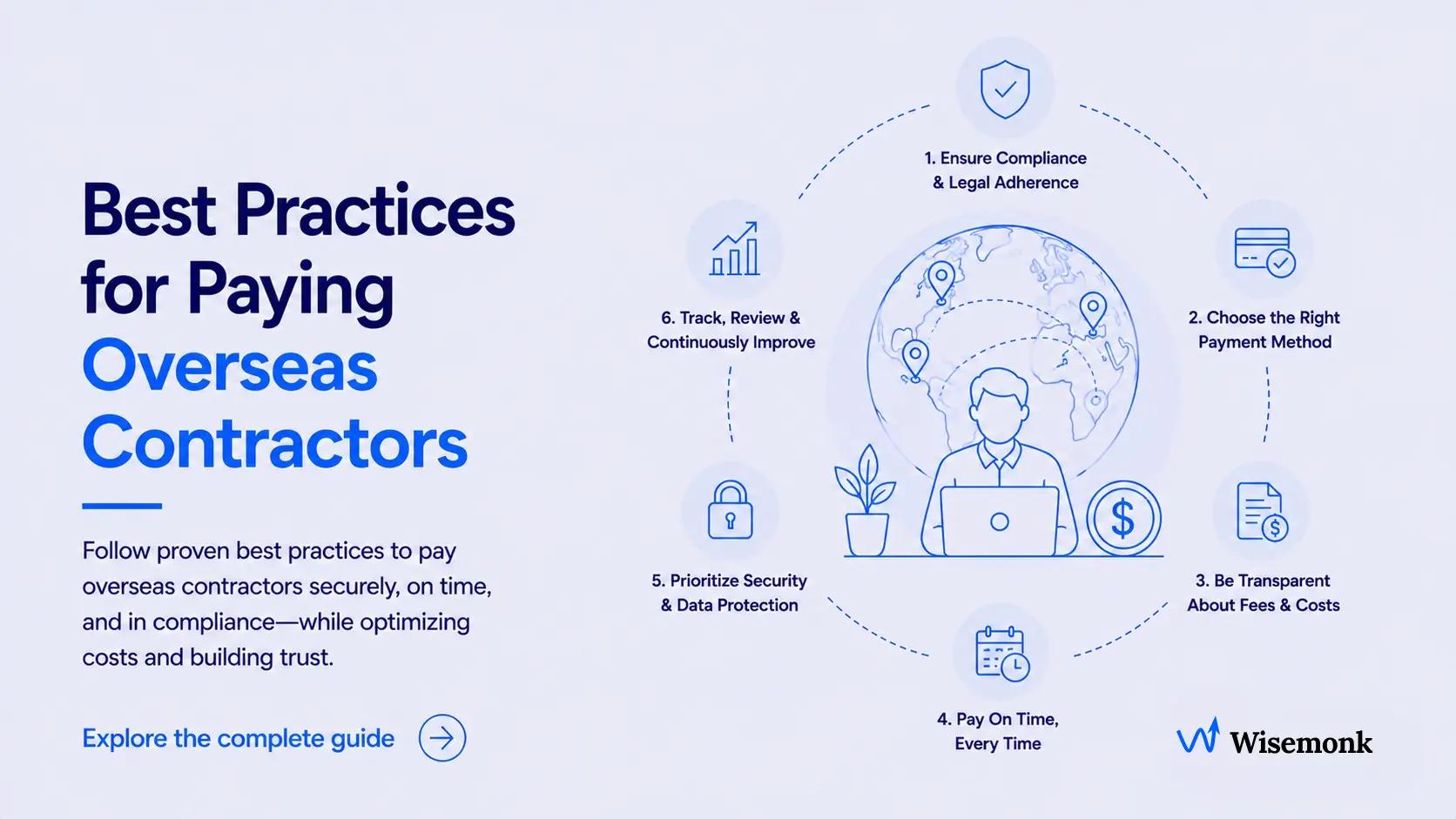 How to Pay International Contractors: 2026 Methods & Cost